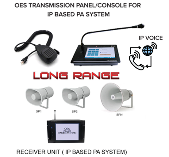 IP Based Public Address System (Unlimited Range)