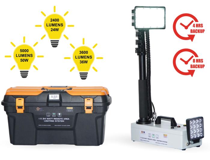 Remote Area Lighting Systems Single Head